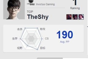 体育赛事直播TheShy官方宣布重要助攻新规，勇士引发争议！(theshy职业生涯首秀)